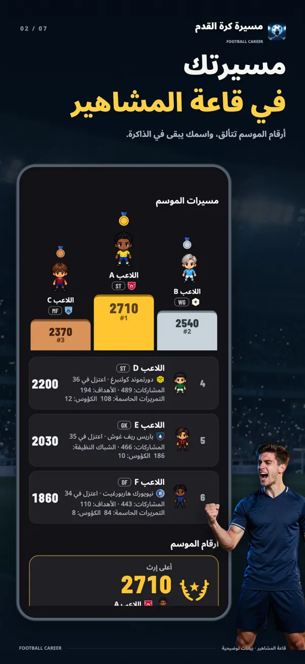 شاشة قاعة المشاهير: منصة لأفضل ثلاث مسيرات في تصنيف الموسم