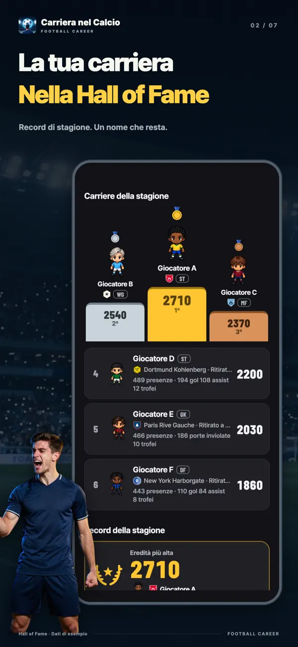 Hall of Fame: podio delle prime tre carriere nella classifica stagionale
